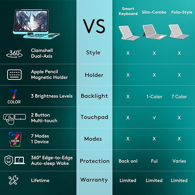 GUSGU Transparent Case with Wireless Keyboard only for 2024 iPad Pro 13-in.(M4), 7 Colors Backlight, Trackpad, 360°Rotating Stand for iPad Pro 13, Tech Style