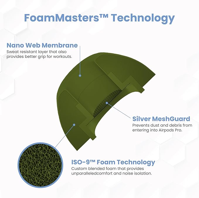 Foam Masters Ultra-Premium Memory Foam Ear Tips for AirPods Pro 1st & 2nd Gen | 3 Pairs | Black Magic Ver 6.0 | Secure | Comfort | Better Noise Cancel | Replacement Buds – OD Green, Small