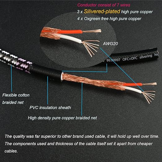 Aux Cord, Audiophile 3.5mm Stereo Audio Cable [2m (6.5Feet), Silvered-Plated Copper core, Right Angle] Unbreakable and Great for Phone, Laptop, Tablets,Headphones, Cars and More.