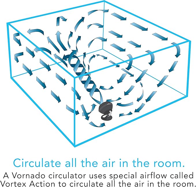 Vornado 560 Whole Room Air Circulator, Medium Floor 4 Speeds, Adjustable Tilt, Easy to Clean, Quiet Fan for Home, Office, Bedroom, Black