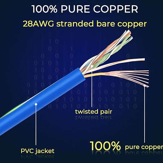 Rapink Patch Cables Cat6/ Cat6a 7ft (24 Pack) Slim, Cat6a Ethernet Patch Cable 10G Support, Snagless Cat 6 Patch Cable for Patch Panel to Switch, Flexiable Cat6 Ethernet Cable Blue