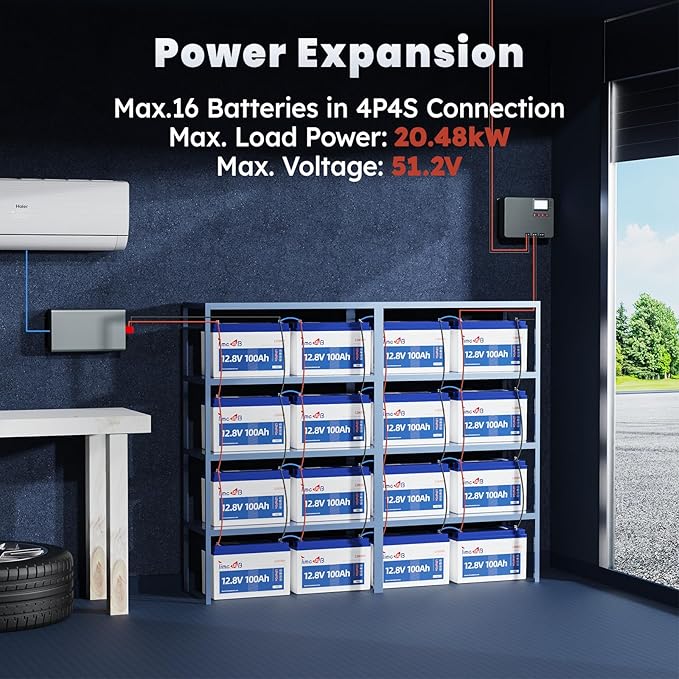 12V 100Ah Pro LiFePO4 Battery, 12 volt Lithium Battery with 100A BMS, Grade A Battery Cells, Up to 10 Years Lifespan, Perfect for RV, Trolling Motor, Off-grid Applications, Group 31