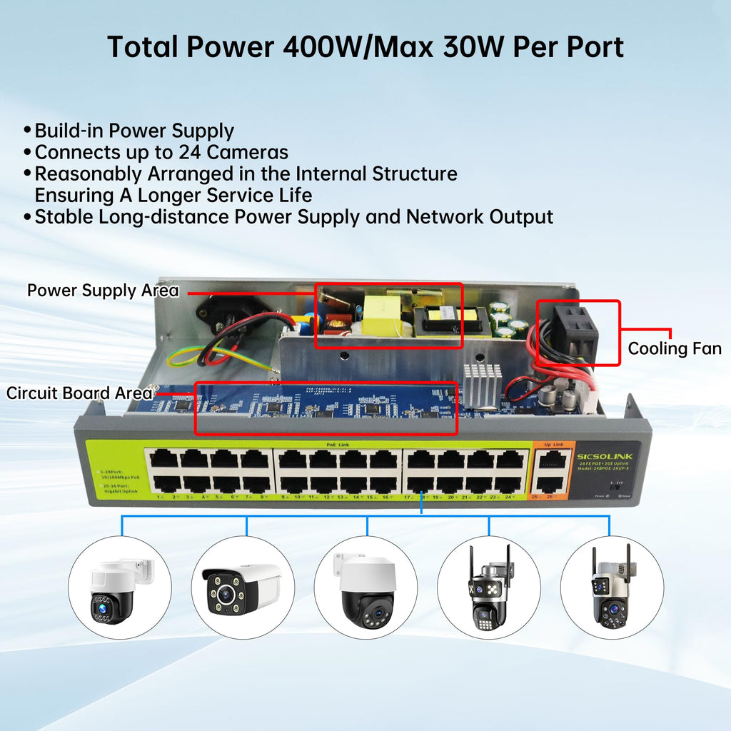 24 Port PoE+ Switch 2 Gigabit Uplink 400W Rack Mount Unmanaged IEEE 802.3af/at Extend 250M for IP Cameras AP VoIP Phones 6KV Lightning Protection