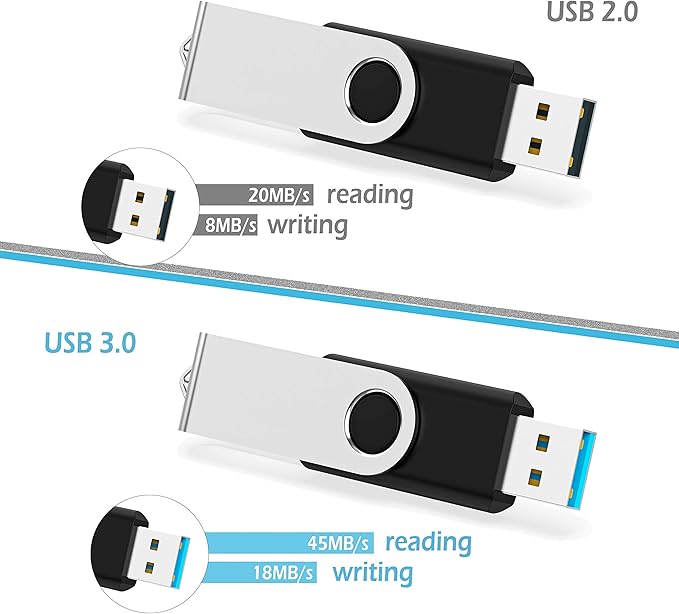 2 GB Flash Drives KOOTION 20 Pack USB 2.0 Flash Drives Wholesale Memory Stick Thumb Drives Jump Dive, Black