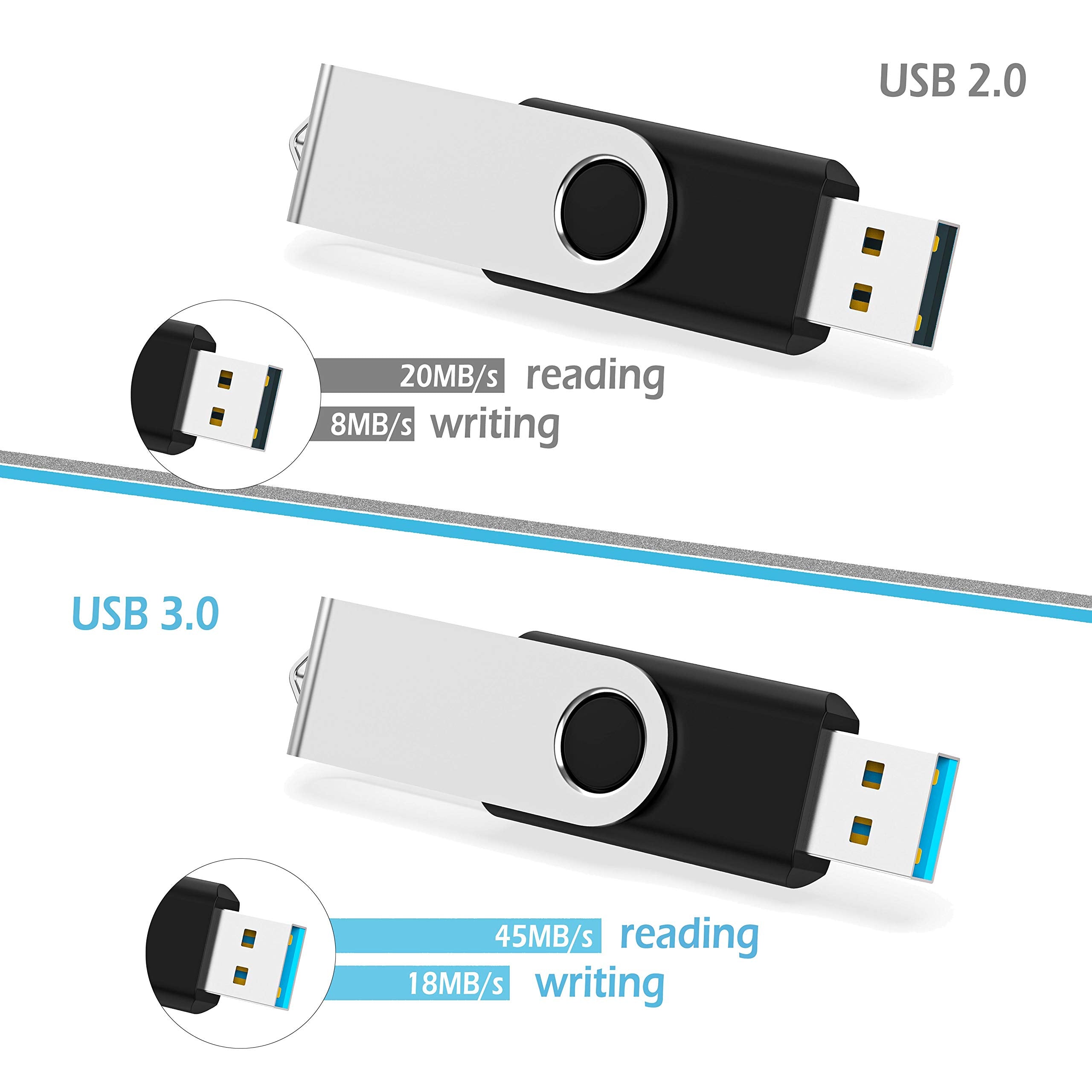 Wholesale 50 Pack 8GB Flash Drive Bulk, KOOTION Thumb Drive Flash Drives 8G Swivel Memory Stick USB 2.0, Black, 50 Pcs