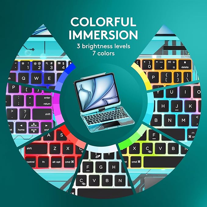 GUSGU Transparent Case with Wireless Keyboard only for 2024 iPad Pro 11-in.(M4), 7 Colors Backlight, Trackpad, 360°Rotating Stand for iPad Pro 11(5th Gen), Tech Style
