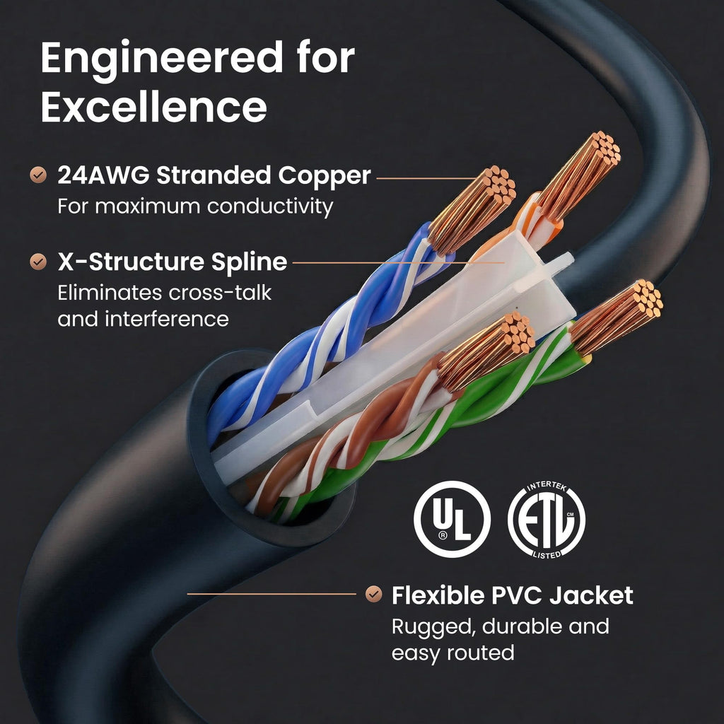 GEARit Cat6 Patch Cables 75 ft Black (1 Pack) - Cat6 Ethernet Cable 75 ft Black/Ethernet Cable, 10Gbps 24AWG Pure Copper, Snagless RJ45 for Router, Switch, PC, PS5, Server