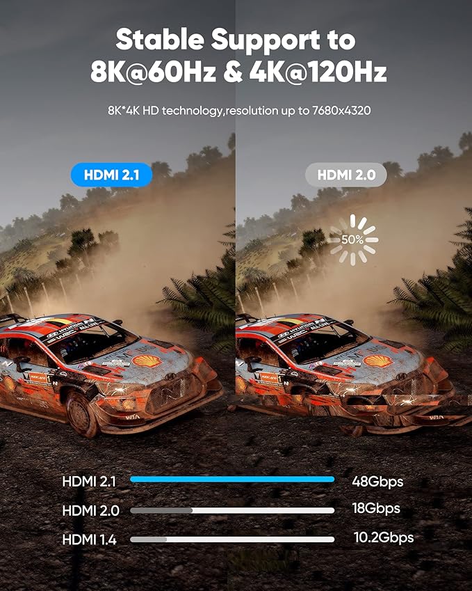Highwings High Speed 8K 60Hz HDMI Cable 3.3FT/1M, 2.1 48Gbps HDMI Braided Cable-4K@120Hz 7680P,DTS:X,HDCP 2.2 & 2.3, HDR 10,eARC,Dynamic HDR,Compatible for Laptop, Monitor, Roku TV