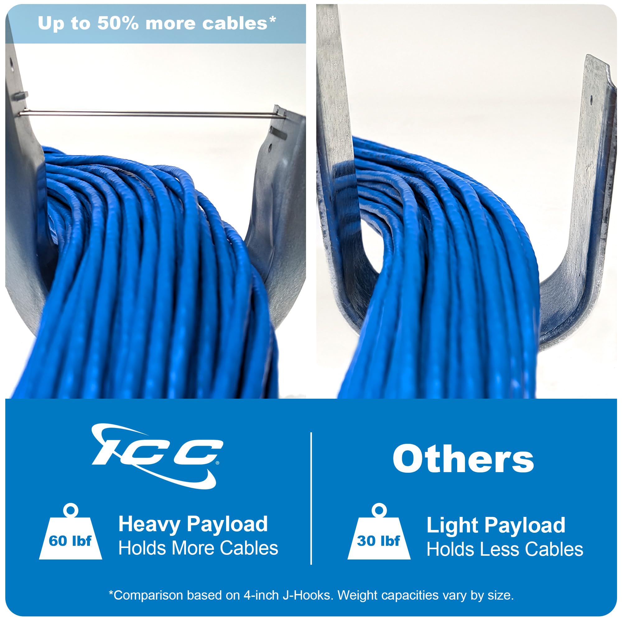 ICC J-Hook in 25 Pack (Beam Clamp, 1 5/16 in)