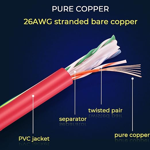 Rapink Patch Cables Cat6 3ft (24 Pack), Ethernet Patch Cable 10G Support, Cat 6 Patch Cable for Patch Panel to Switch, Flexiable Cat 6 Ethernet Cable with Gold Plated Red