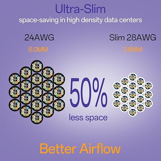 Cat6a Patch Cables 7ft (10 Pack) Slim, Cat6 Ethernet Patch Cable Pure Copper, Flexible Cat 6 Patch Cable 550MHZ 10G, Space-Saving Cat 6A Network Cables for Patch Panel, White