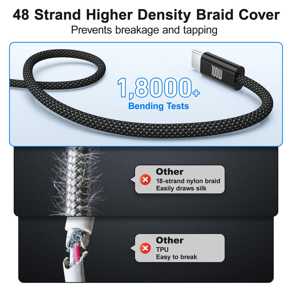 USB C to USB C Cable 3ft, 2-Pack 100W USBC to USBC Fast Charger Cord, Braided Type C to C Charger Cable Fast Charging for iPhone 17 16 15 Pro Max Plus,MacBook Pro,i Pad Pro,Samsung S25/S24 Ultra,Pixel