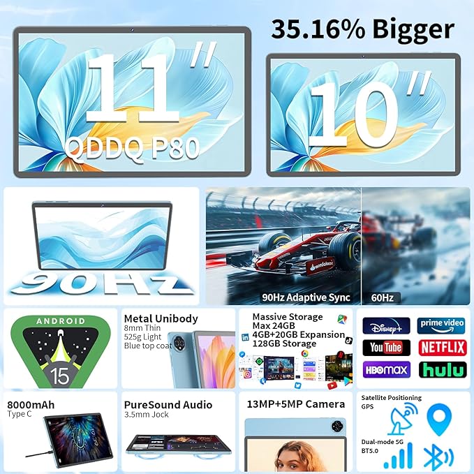Android 15 Tablet, 11 inch Tablet with Keyboard, 24GB+128GB, 1TB Expand, Octa-Core, 2.4G/5G WiFi, 8000mAh, BT V5.0, GMS Certified, IPS Touch Screen, GPS, 2 in 1 with Case, Mouse, Stylus(Black)