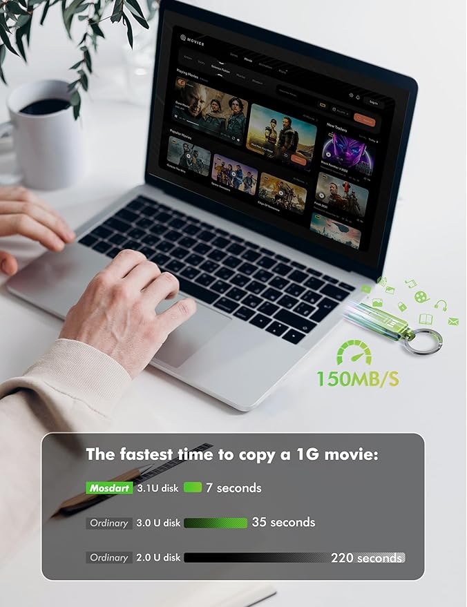 MOSDART 512GB USB3.1 Fast Speed C and A Dual Flash Drive, exFAT Memory Stick with Keychain and LED Indicator, for iPhone 15 and 16, Android Phone, iPad, MacBook, and Other Laptops, Green