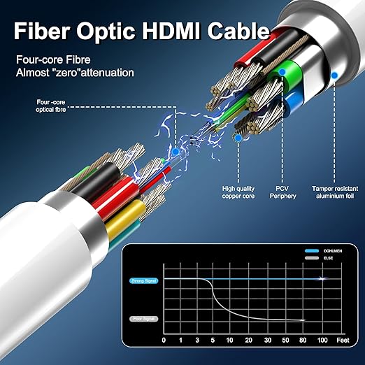 8K Fiber Optic HDMI Cable 50 FT, 8K@60Hz 4K@240Hz, Thin Extra Long HDMI Cable 48Gbps Ultra High Speed, Dynamic HDR, eARC, HDCP 2.2&2.3, 3D, Compatible for PS4/5/Xbox/TV/Laptop/Monitor