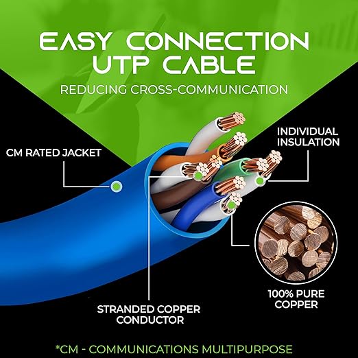 GearIT 24-Pack, Cat5e Ethernet Patch Cable 3 Feet - Snagless RJ45 Computer LAN Network Cord, Blue - Compatible with 24 48 Port Switch POE Rackmount 24port Gigabit