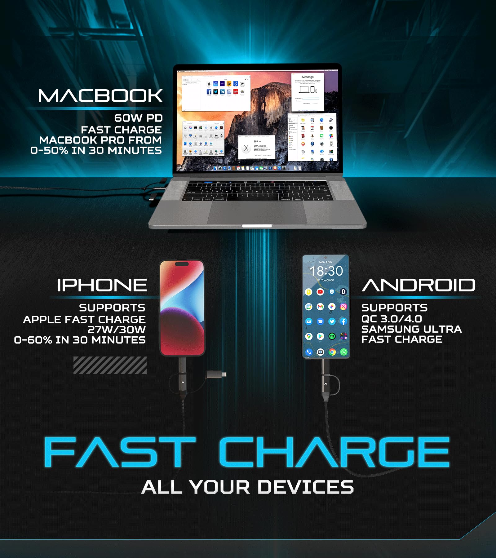 Futurizta Tech [Upgraded] Zeus-X 6-in-1 Universal Multi Cable (0.65ft/0.2m) Fast Charging 60W Laptop PD, QC3.0 & 27W Fast Charging & Data Sync, Military Grade Braided with Cable Organizer Strap