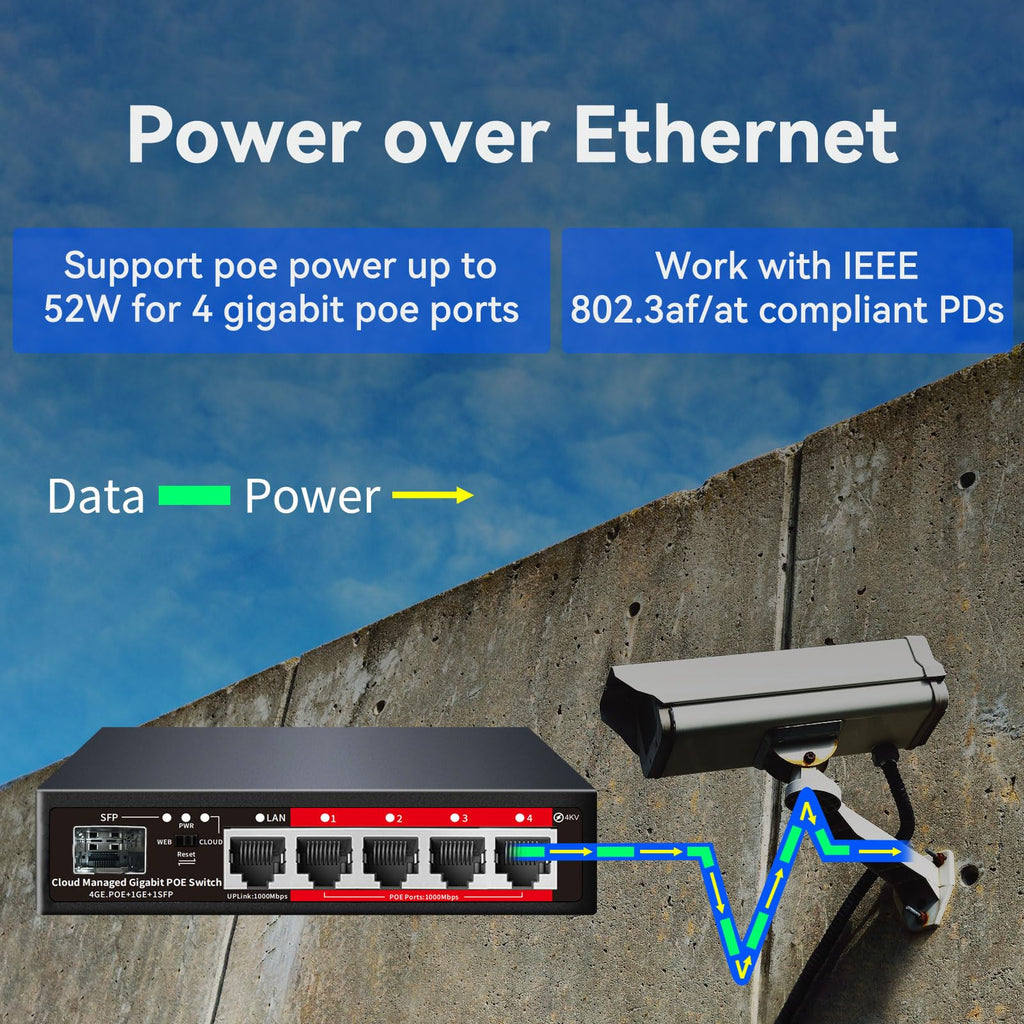 Poe Switch, 5 Port Gigabit PoE+ Switch, Easy Managed Gigabit Ethernet Switch, 4 Poe Ports @52W, 1 Uplink Ports, 1 SFP Slot, APP Smart Managed, Overload Protection w/ Port