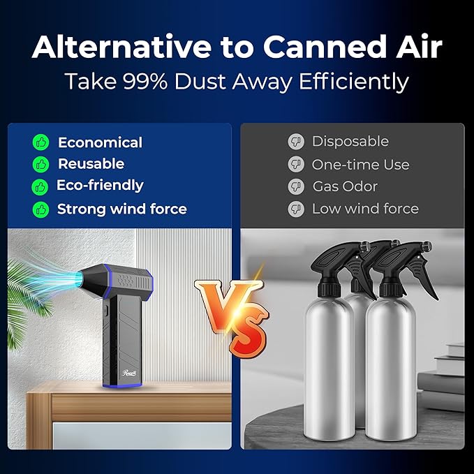 Rosewill Electric Air Duster - 110,000 RPM Super Power Cordless Compressed Air Duster, 3-Gear Adjustable Mini Blower with Fast Charging, Dust Blower for Computer, Keyboard, Pet, House, Outdoor and Car