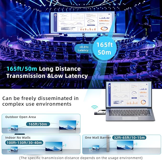 Wireless HDMI Transmitter and Receiver, 165ft/50m Wireless HDMI for 4K Decode Input 1080P Output, Plug&Play Portable 2.4G/5.8G for Video and Audio to Monitor from PC/Projector/TV Box