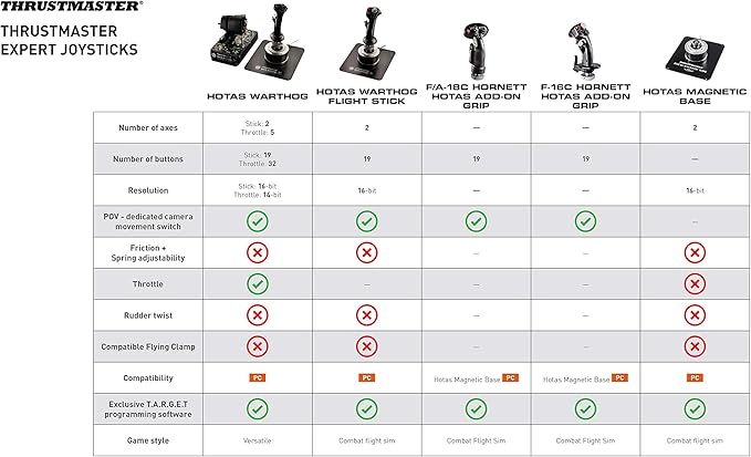 Thrustmaster HOTAS Warthog Dual Throttles for Flight Simulation, Official Replica of the U.S Air Force A-10C Aircraft (Compatible with PC)