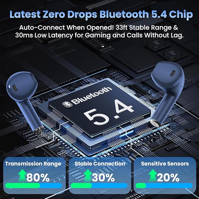 Wireless Earbuds, Bluetooth Headphones with Deep Bass Stereo, 48H Playback Ear Buds with LED Power Display Charging Case，Lightweight, IPX7, in-Ear Earphones with Mic for for Phone Tablet Laptop, Blue