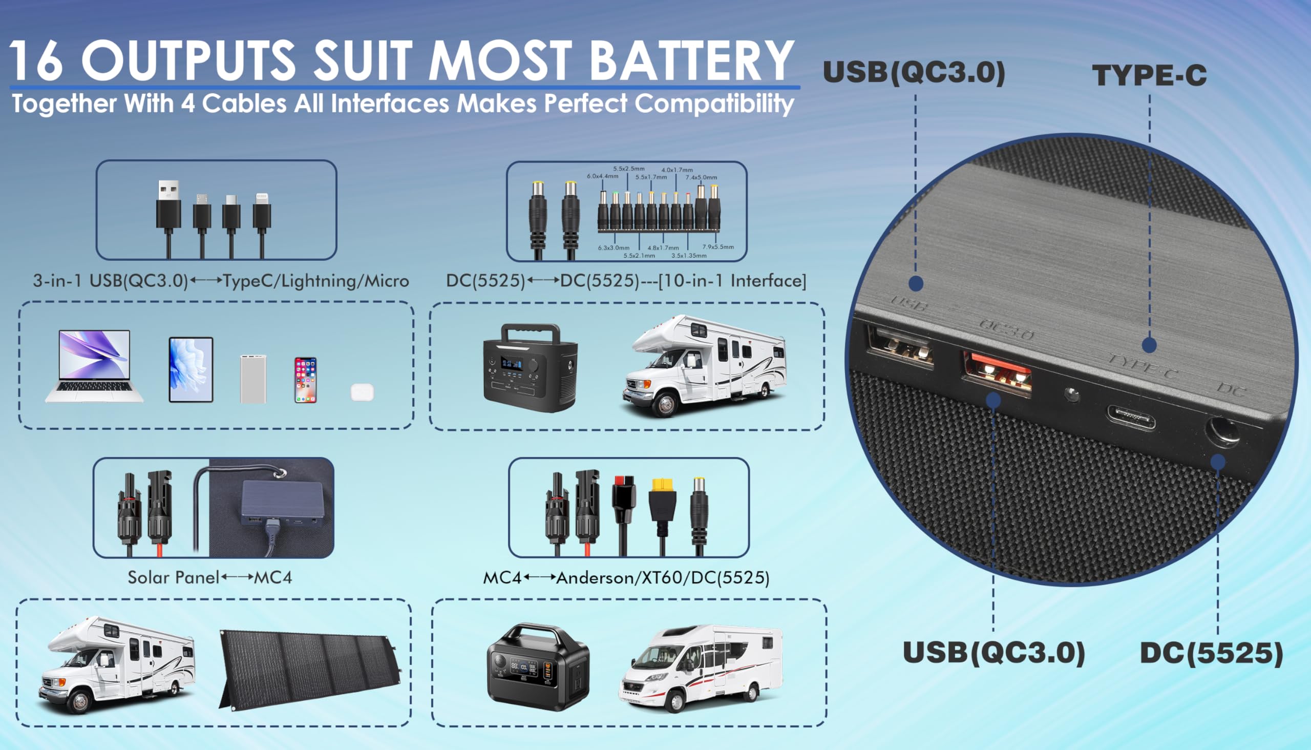 200W Portable Solar Panel Kit, Foldable Solar Charger for Camping and RV