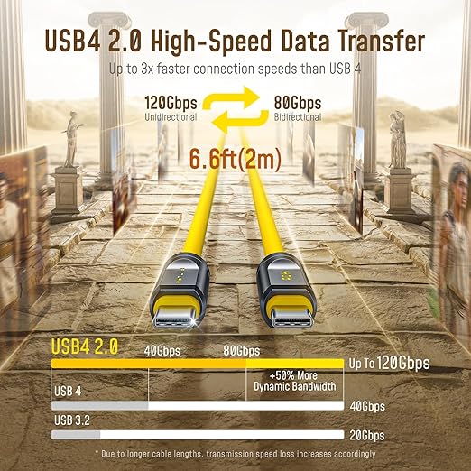 AOHI USB4 2.0 Cable 6.6ft with 240W PD3.1 Fast Charging, 80Gbps Data Transfer, Dual 8K/Triple 4K Display, The Future Adonis USB C Cable for MacBook Pro/Air, iPhone 16 Pro Max, SSD, Docking, Yellow