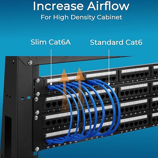 Rapink Cat6a 2ft Ethernet Patch Cables (10 Pack), Slim, Flexible, 10G Support, Gold Plated, Cat6a Ethernet Cable for Patch Panel to Switch, Space Saving, High Density Environments