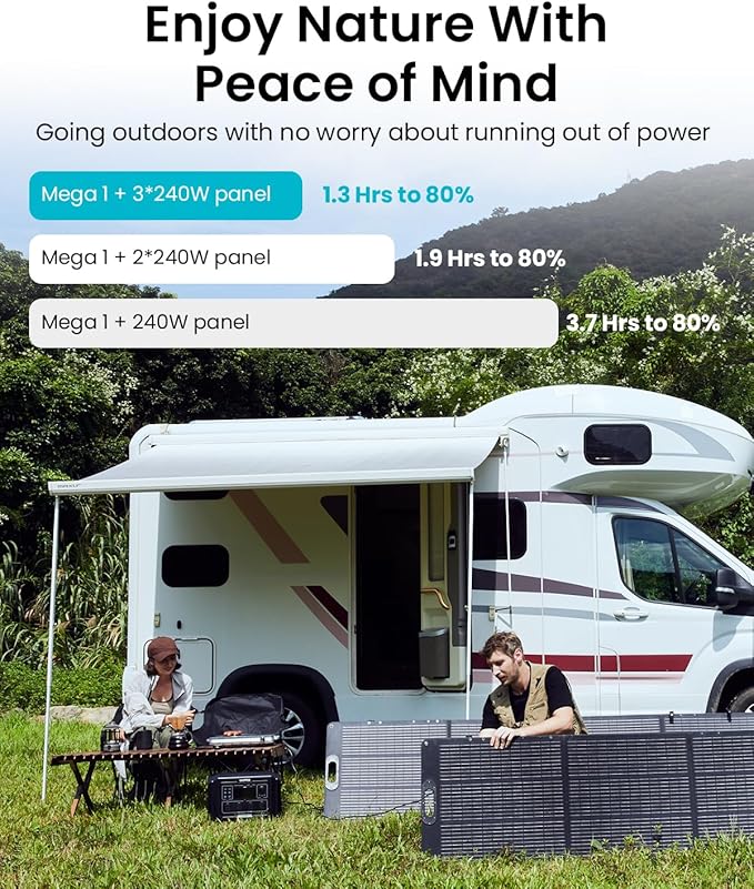 OUPES 2000W Mega 1 Solar Generator Kit with 480W Panel Included (2×240W), 1024Wh LiFePO4 Battery Power Station with UPS & APP, for Home Backup, Blackout, 24/7 Off-Grid Power, Camping, RVs