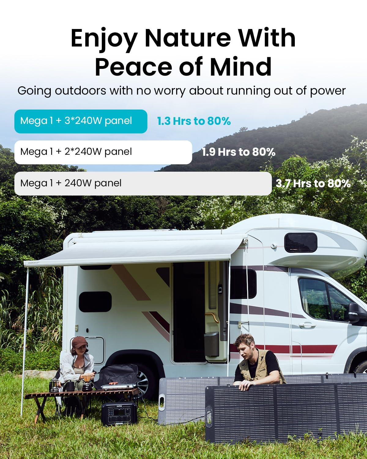 OUPES 2000W Solar Generator with Panels Included, 36Min Fast Charge, 1024Wh LiFePO4 Portable Power Station w/ 100W Panel, for Camping Road Trips Picnics Home Backup Emergency