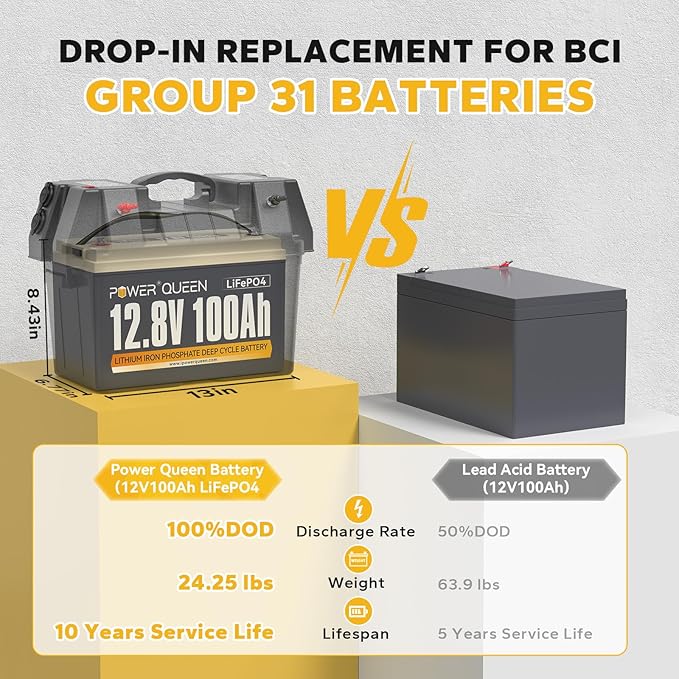 Power Queen 12.8V 100Ah LiFePO4 Battery with 14.6V 20A LiFePO4 Battery Charger; Built-in 100A BMS, Fast and Fully Charged, 4000+ Cycles, Perfect for RV, Trailer, Camping, Solar System