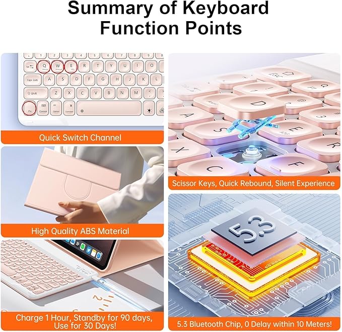 for iPad 11th 10th Generation Case with Keyboard, Magnetic 720° Rotatable Cover Detachable Wireless Bluetooth Backlit Keyboard with Pencil Holder for iPad 11 inch A16 2025 & 10.9 inch 2022 -Pink