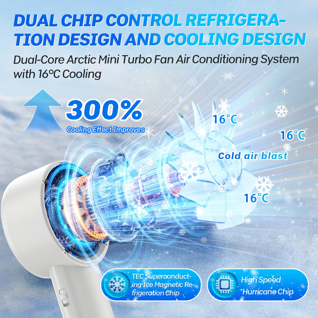 2025 Portable Handheld Ice Fan, Turbo Cooling Fans, 5200mAh, 100 Gear Hurricane Wind, ANC Silent Motor, Digital Display, USB C Rechargeable, Mini Icy Personal Electric Fan for Outdoor & Indoor (White)