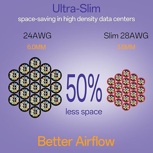 Cat6a Patch Cables 1ft (24 Pack) Slim, Cat6 Ethernet Patch Cable Pure Copper, Flexible Cat 6 Patch Cable 550MHZ 10G, Space-Saving Cat 6A Network Cables for Patch Panel, Red