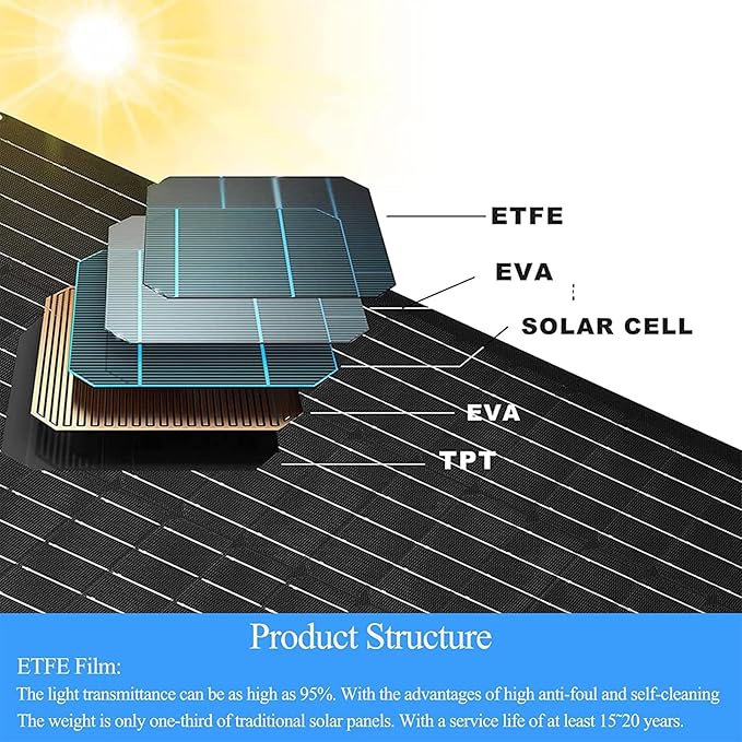 6W Solar Panel Charger for Blink Outdoor 4 (4th Gen), Solar Panel with 13.1ft Waterproof Charging Cable, Waterproof Rubber Plug, 360°Adjustable Mount and Micro USB and Type-C Port (for Blink 4-3PC)