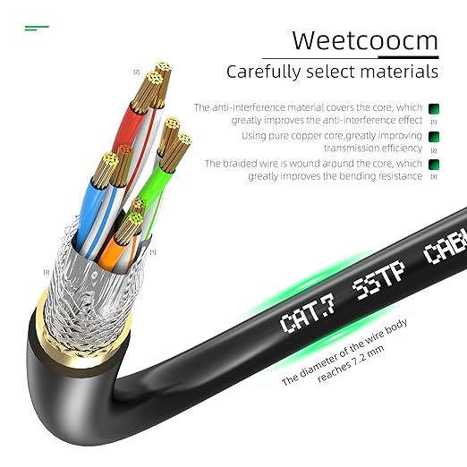 Ethernet Extension Cable 1.5ft, Network Cat6a Extension Patch Cable RJ45 Cords Shielded Male to Female Connector (1.5FT)