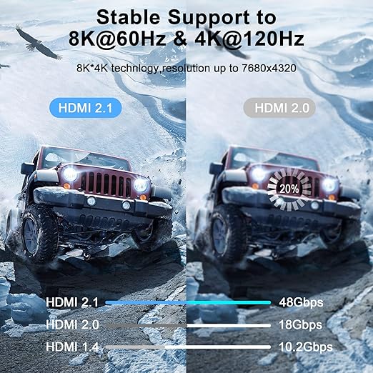 8K 4K HDMI Cable 3.3FT, High Speed Braided HDMI to HDMI 2.1 Cord Supports 8K@60Hz, 4K@120Hz 144Hz 48Gbps Compatible with Roku TV/PS5/HDTV/Blu-ray