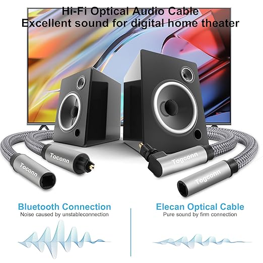 Optical Extension Fiber Digital Cable Adapter 0.6 Feet（2 Pack）, 90 Degree Right Angle & Straight Male to Female Coupler, Toslink Audio Cable, Nylon Braided for Home Theater, Soundbar, TV and More
