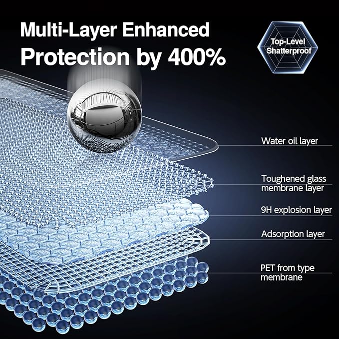 SMARTDEVIL 2PACK Privacy Screen Protector for iPhone 16 Pro Max Shatterproof Tempered Glass [True 28°Anti Spy] [9H Hardness] [Auto Dust-Elimination Install] [Bubble Free]
