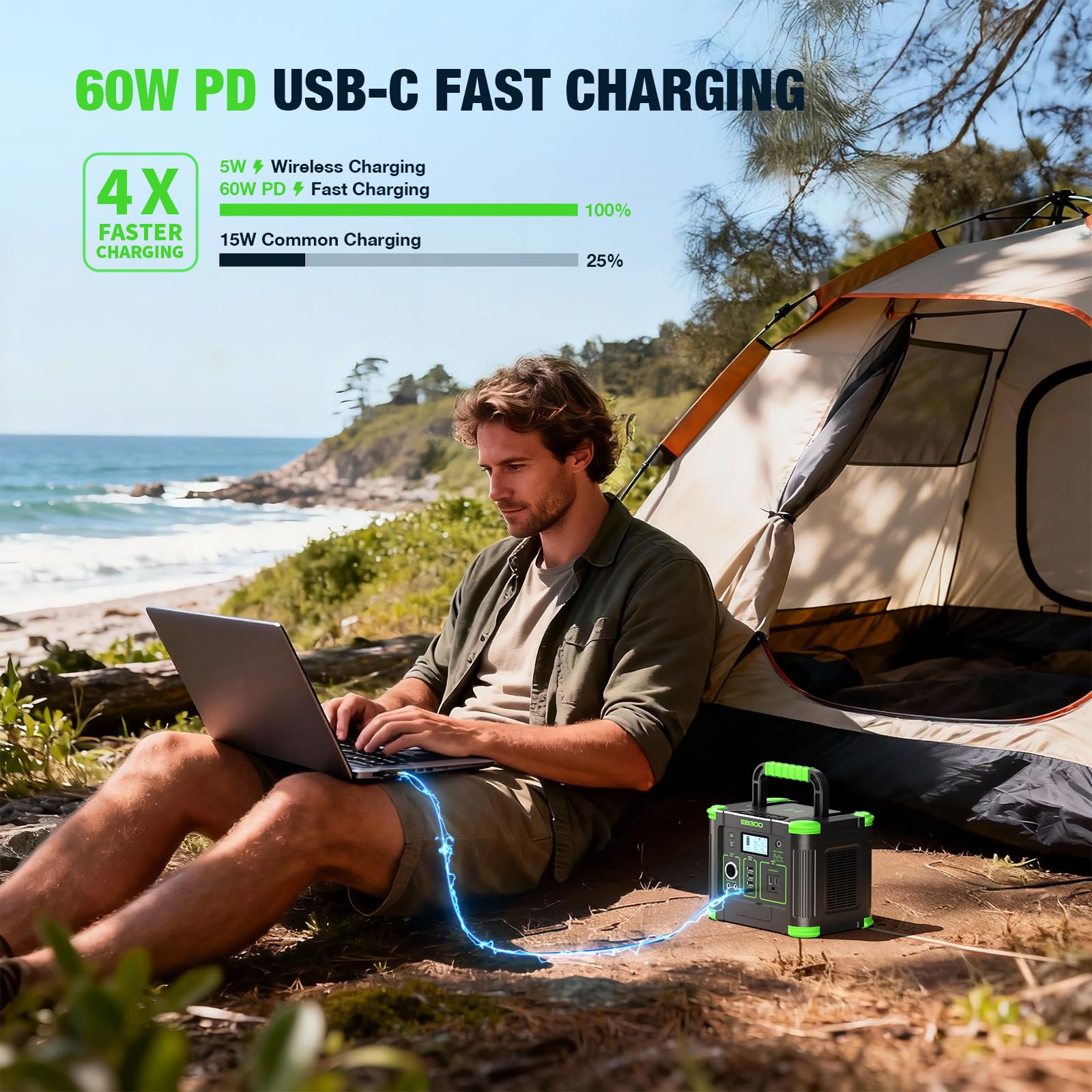 GRECELL Portable Power Station 330W, 230.88Wh Solar Generator