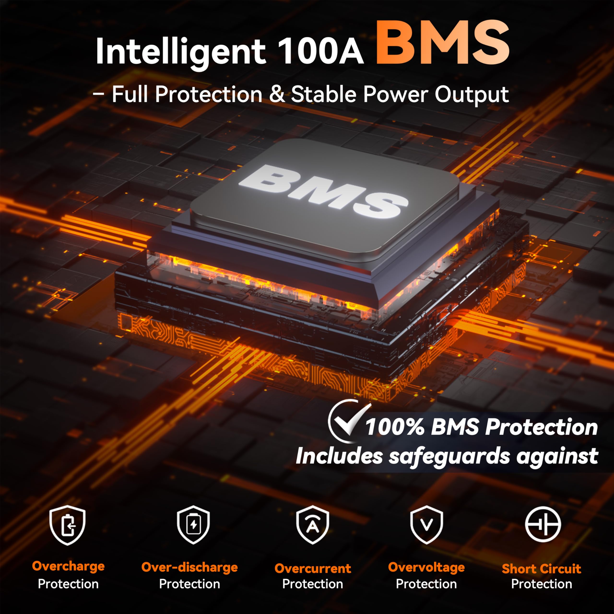 Group 24 LiFePO4 Battery 12V 100Ah, Lightweight 21.9lb Lithium Battery with 100A BMS, 4S4P Expandable, Up to 15,000 Cycles, Ideal for RV, Marine, Solar, Off-Grid, Trolling Motor, DIY Power