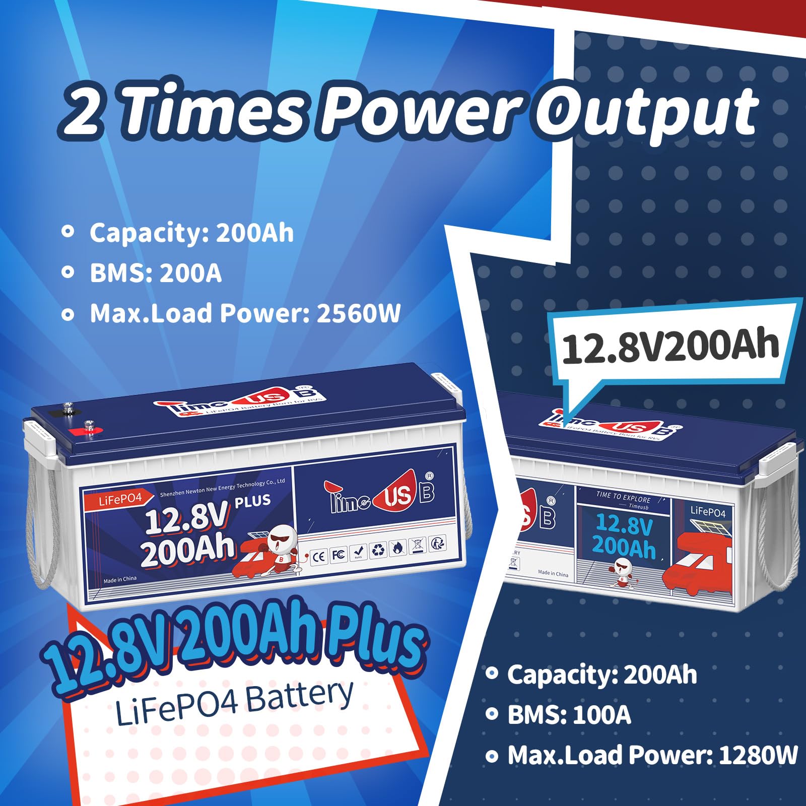 Timeusb 12V 200Ah Plus LiFePO4 Battery, Built-in 200A BMS, Deep Cycle Battery with Max 2560W Output Power, Perfect for Your RVs, Solar System, Off-grid, Travel Trailer, etc