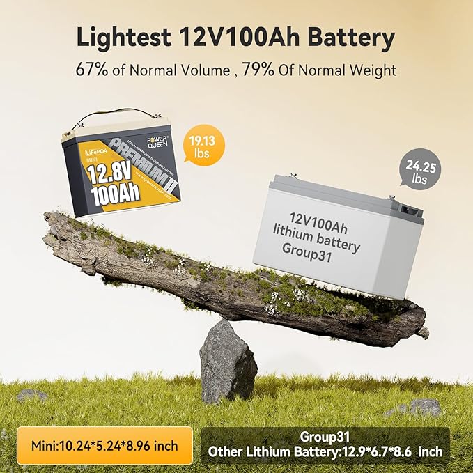 Power Queen 12V 100Ah MINI LiFePO4 Lithium Battery, Deep Cycle Battery with Upgraded 100A BMS, Max 1280W Energy, Up to 15000 Cycles & 10-Year Lifespan for RV, Solar, Trolling Motor & Camping