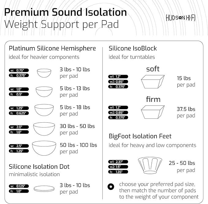 1" Platinum Silicone Speaker Isolation Pads - 8-Pack Non-Skid Speaker Pads with Adhesive, Speaker Isolation Feet for Record Player Isolation - Turntable Feet and Subwoofer Isolation Pad - 20 Duro