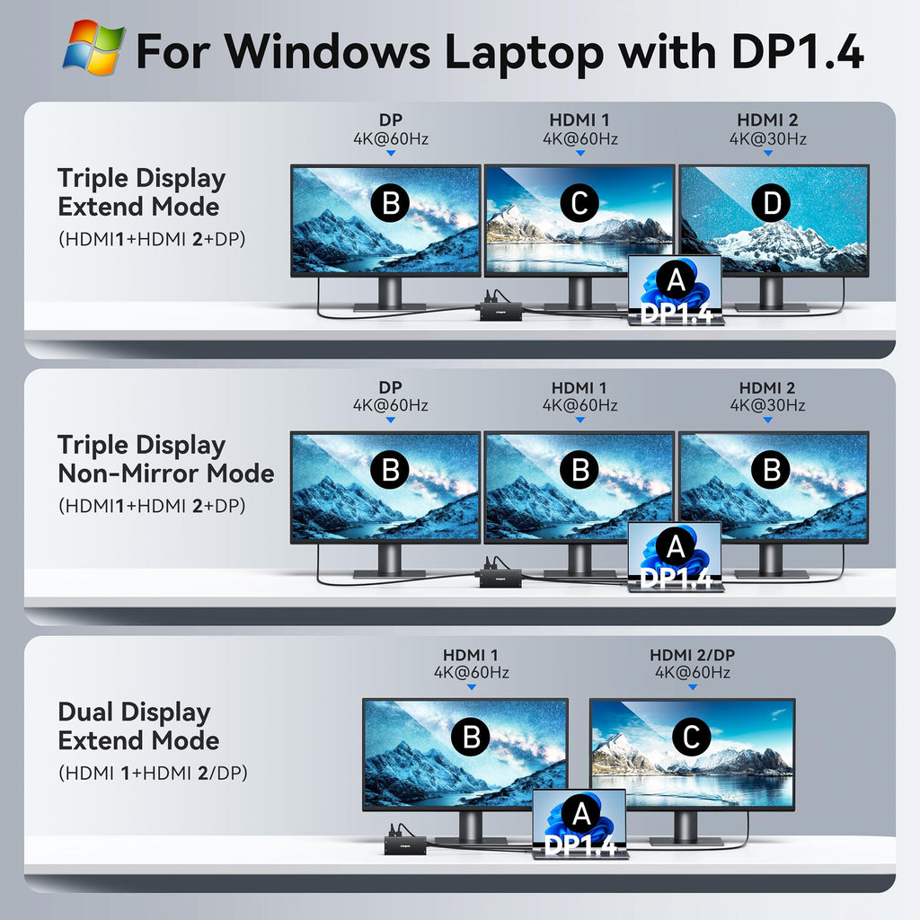 USB C Laptop Docking Station Dual Monitor 4K HDMI+8K DP for Dell HP
