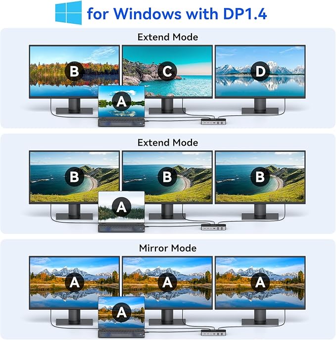 Laptop Docking Station,16 in 1 Docking Station USB C Docking Triple Monitor,USB C Dock Station with 3 HDMI,PD 100W, USB 3.1/3.0/2.0,RJ 45 Ethernet,SD/TF,Audio for Dell/Lenovo（Including Charging）