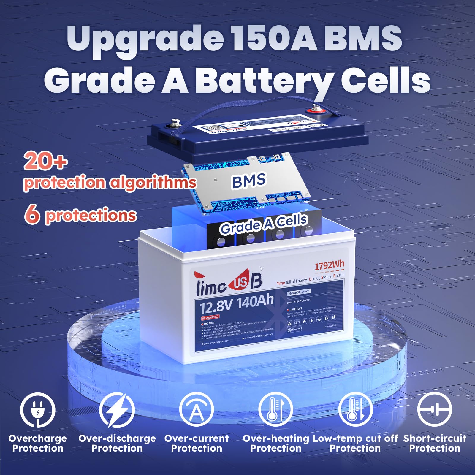 Timeusb 12V 140Ah LiFePO4 Lithium Battery for Marine, Trolling Motor, Rv