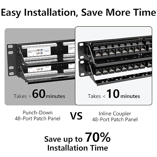 Jadaol 48 Port Patch Panel Rackmount or Wall Mount 19-Inch, 2U Cat6 Network Panel Preloaded with 48 Keystone Couplers plus 2 Spare, 10Gbps Ethernet Patch Panel with Cable Management & Back Support Bar