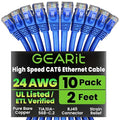 GearIT Cat 6 Ethernet Cable Pack - 10-Pack 2 ft Cat6 Ethernet Patch Cables | RJ45 Network Patch Cable, 10 Gbps Snagless Gold-Plated Connectors - Ethernet Cable Cat 6 for PC, TV, Router - Blue